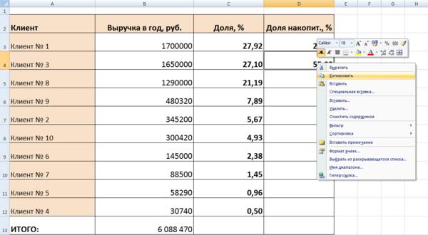 АВС-анализ продаж: какие товары и клиенты приносят вам больше всего прибыли
