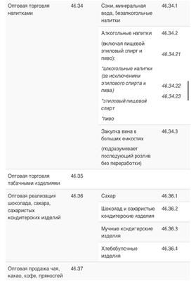ОКВЭД: оптовая торговля