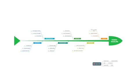 Mind map
