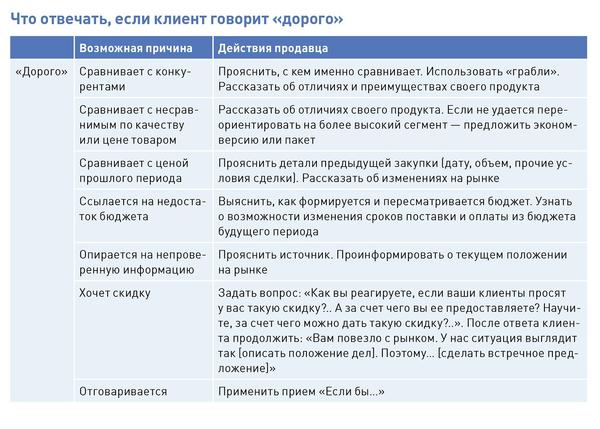 Этап ориентации (углубление знакомства) - Мегаобучалка