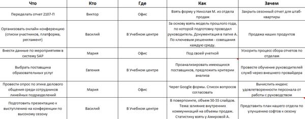 Как делегировать полномочия без риска