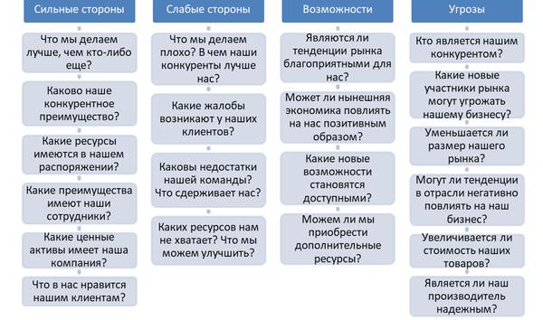 Проект интернет-магазина