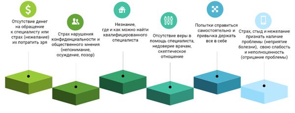 Клиентоориентированный подход: разбор ошибок, рекомендации и реальный пример внедрения