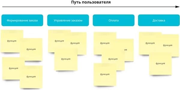Что такое МВП