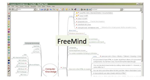 Mind map