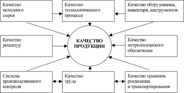 Повышение качества продукции на предприятии: цели, методы и этапы