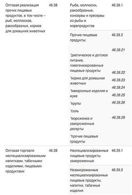 ОКВЭД: оптовая торговля