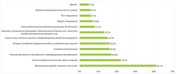 Клиентоориентированный подход: разбор ошибок, рекомендации и реальный пример внедрения