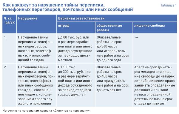 Какие штрафы предусмотрены за оскорбления в интернете