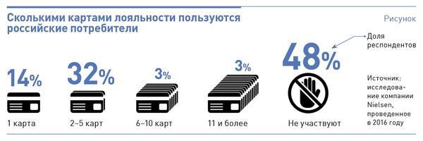 Клиентоориентированный подход: разбор ошибок, рекомендации и реальный пример внедрения