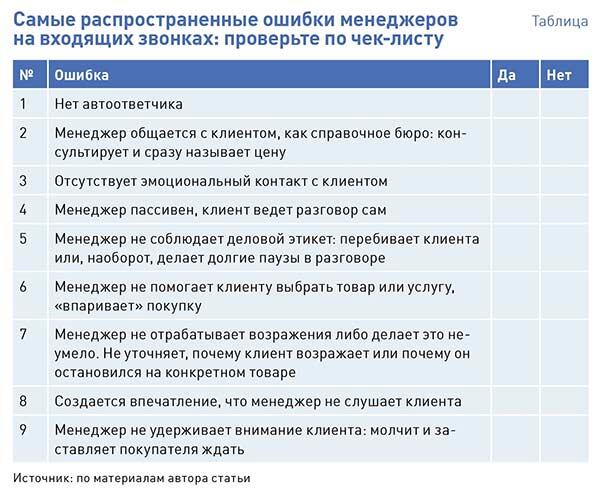 9 простых, но эффективных правил при работе с входящими звонками, о которых забывают менеджеры
