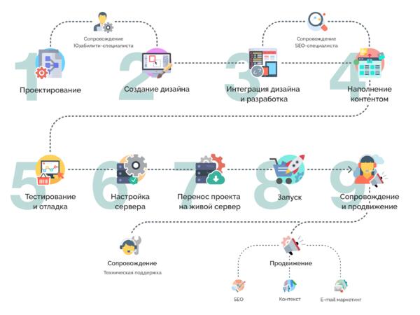Примеры бизнес-плана интернет-бизнеса