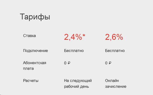 Эквайринг для магазина: что это такое, как установить и обзор банков