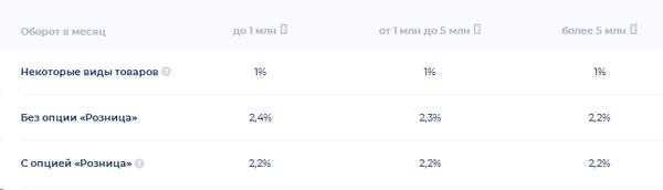 Эквайринг для магазина: что это такое, как установить и обзор банков