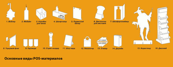 Примеры пос материалов