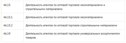ОКВЭД: оптовая торговля