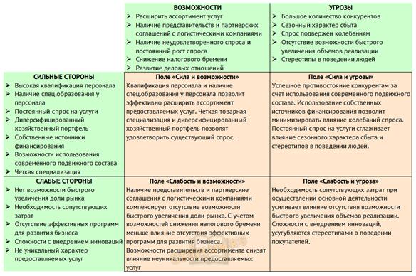 Маркетинговая среда