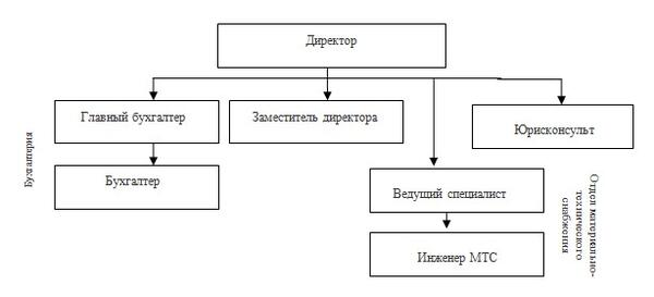 Управление дебиторской задолженностью предприятия