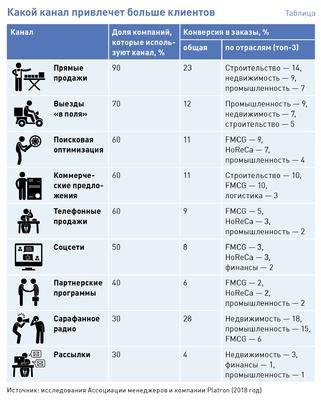 Рекламный рынок в 2019 году: обзор особенностей и анализ
