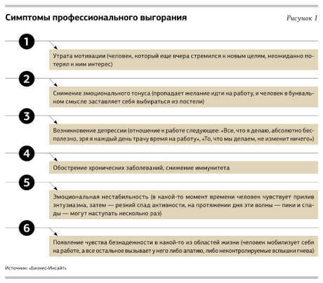 Причины профессионального выгорания: находим и устраняем