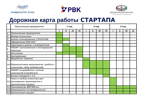 Дорожная карта проекта: зачем нужна и как ее сделать