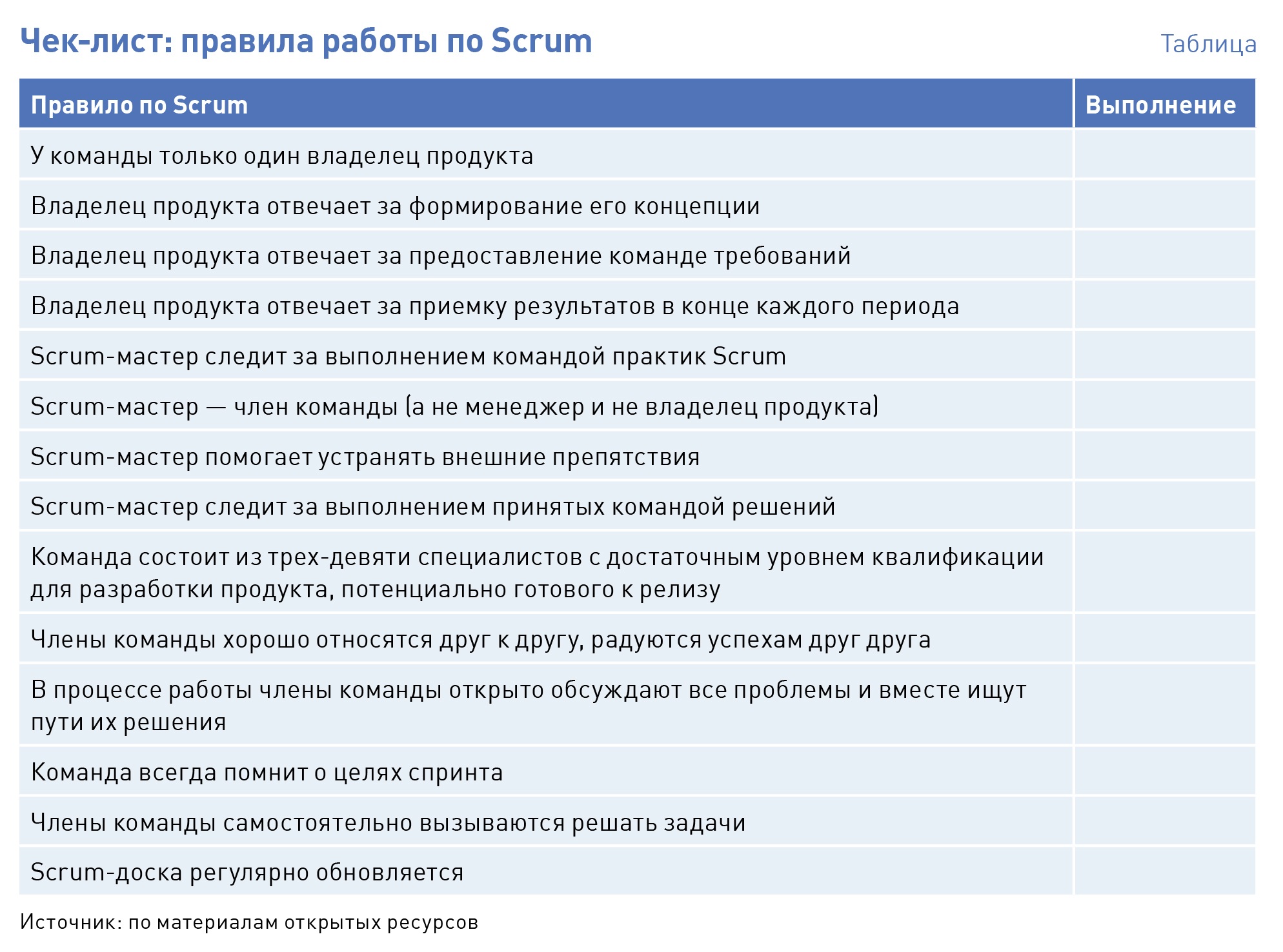 Чек лист руководителя строительного проекта скачать