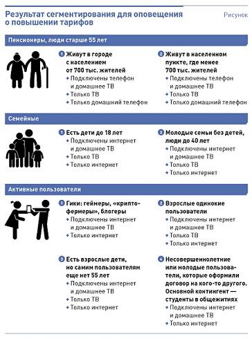 Как сообщить о повышении цен и сохранить лояльность клиентов