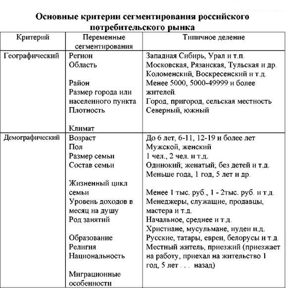 Рынок продаж: пошаговая инструкция поиска ниши и завоевания позиций