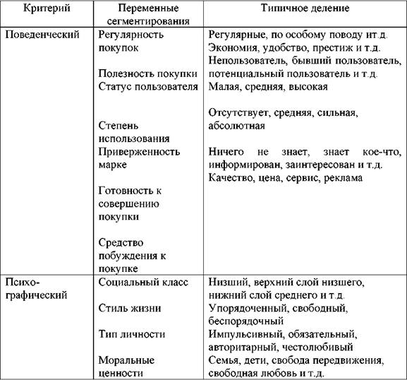 Рынок продаж: пошаговая инструкция поиска ниши и завоевания позиций