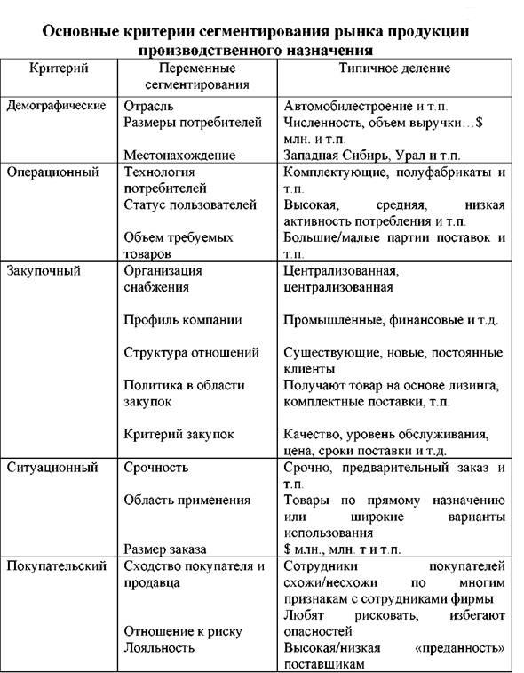 Рынок продаж: пошаговая инструкция поиска ниши и завоевания позиций
