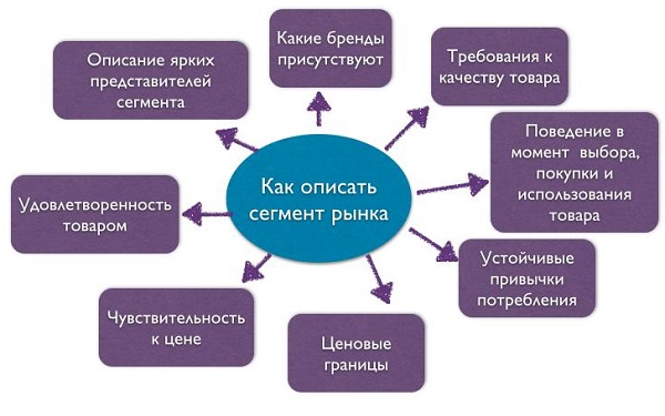Рынок продаж: пошаговая инструкция поиска ниши и завоевания позиций