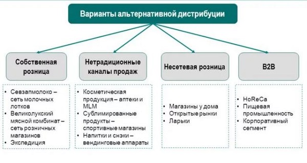Рынок продаж: пошаговая инструкция поиска ниши и завоевания позиций