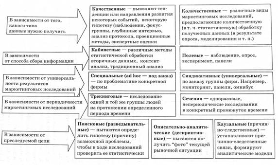 Рынок продаж: пошаговая инструкция поиска ниши и завоевания позиций