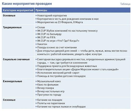 Способы нематериальной мотивации, которые помогут удержать сотрудников