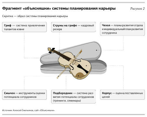 Скрайбинг: как просто и ярко презентовать сложный продукт