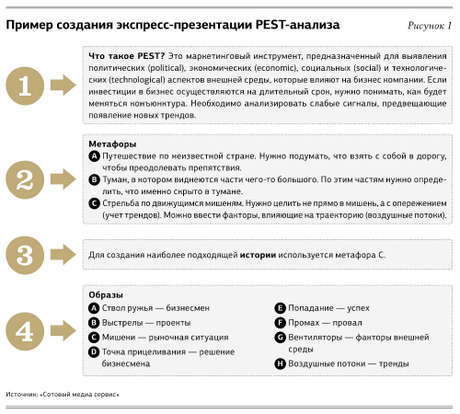 Скрайбинг: как просто и ярко презентовать сложный продукт