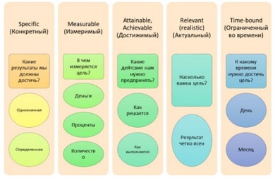 Дорожная карта проекта: зачем нужна и как ее сделать