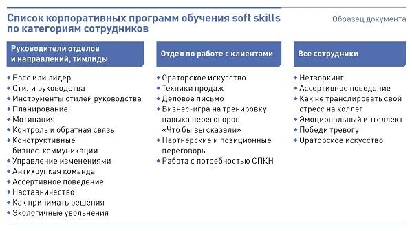 Способы нематериальной мотивации, которые помогут удержать сотрудников