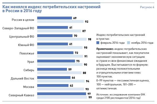 Как часто менять мебель