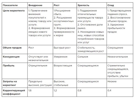 Как рассчитать бюджет на маркетинг и рекламу: формулы с примерами