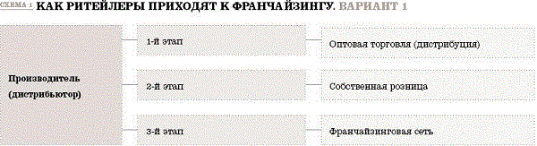Стратегия развития бизнеса: виды, рекомендации, мнения экспертов