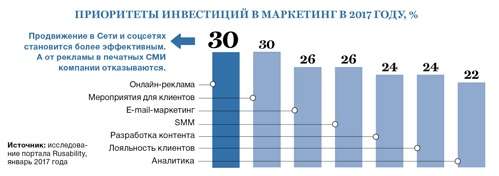 Стратегия развития бизнеса: виды, рекомендации, мнения экспертов