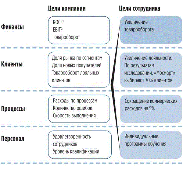Стратегия развития бизнеса: виды, рекомендации, мнения экспертов