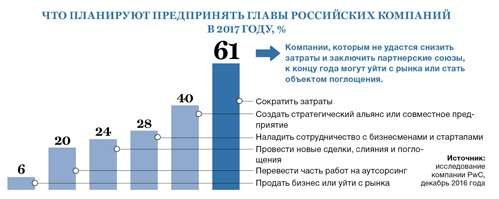 Стратегия развития бизнеса: виды, рекомендации, мнения экспертов