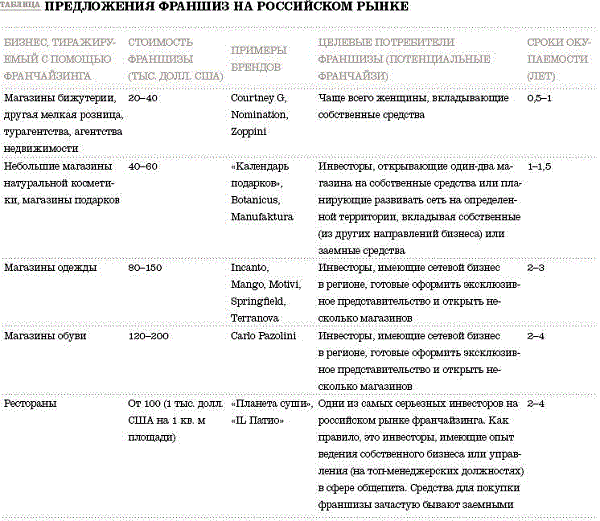 Стратегия развития бизнеса: виды, рекомендации, мнения экспертов
