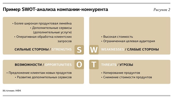 SWOT-анализ как действенный инструмент оценки бизнеса