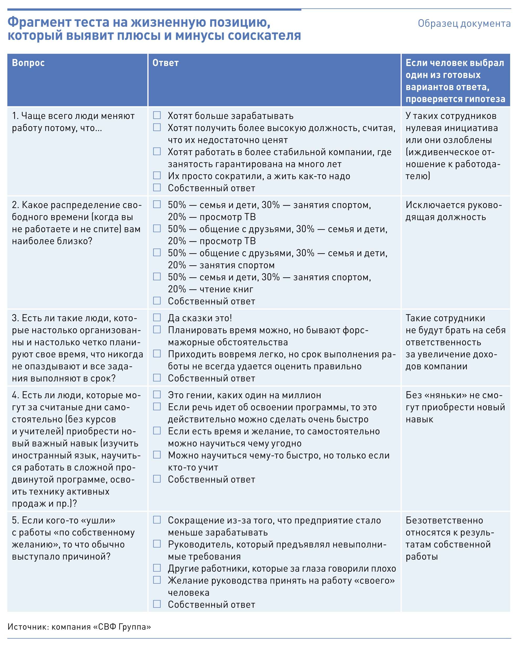Пример тестового задания для контент менеджера