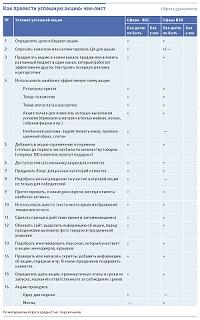 Чек-лист, за который подерутся ваши маркетологи