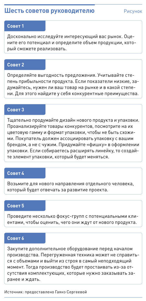 Выход компании на новый рынок: кейс с пошаговой инструкцией